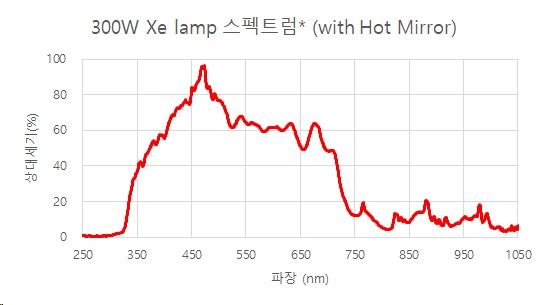 제논램프 (xe lamp) 스펙트럼